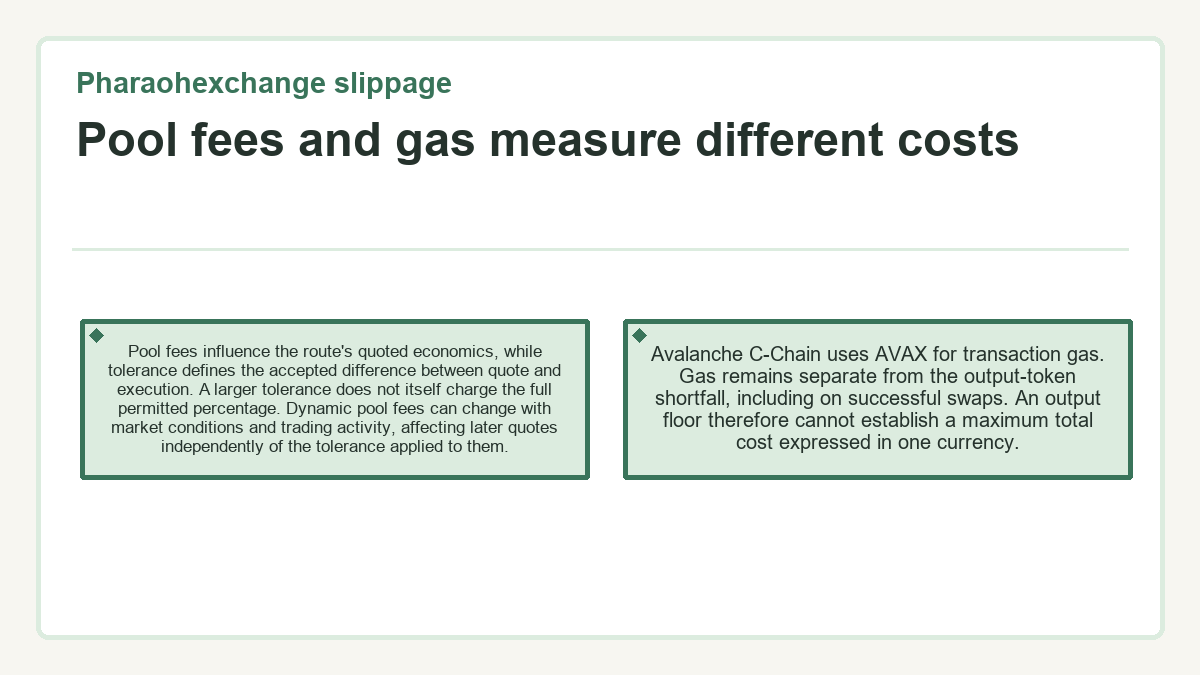 Visual summary: Pharaohexchange slippage: Pool fees and gas measure different costs